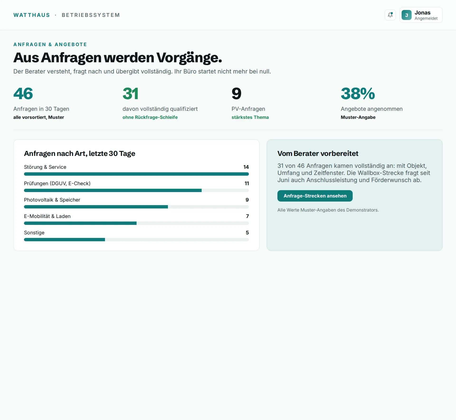 Betriebssystem, Anfragen, die vollständig ankommen. Beispieldaten.