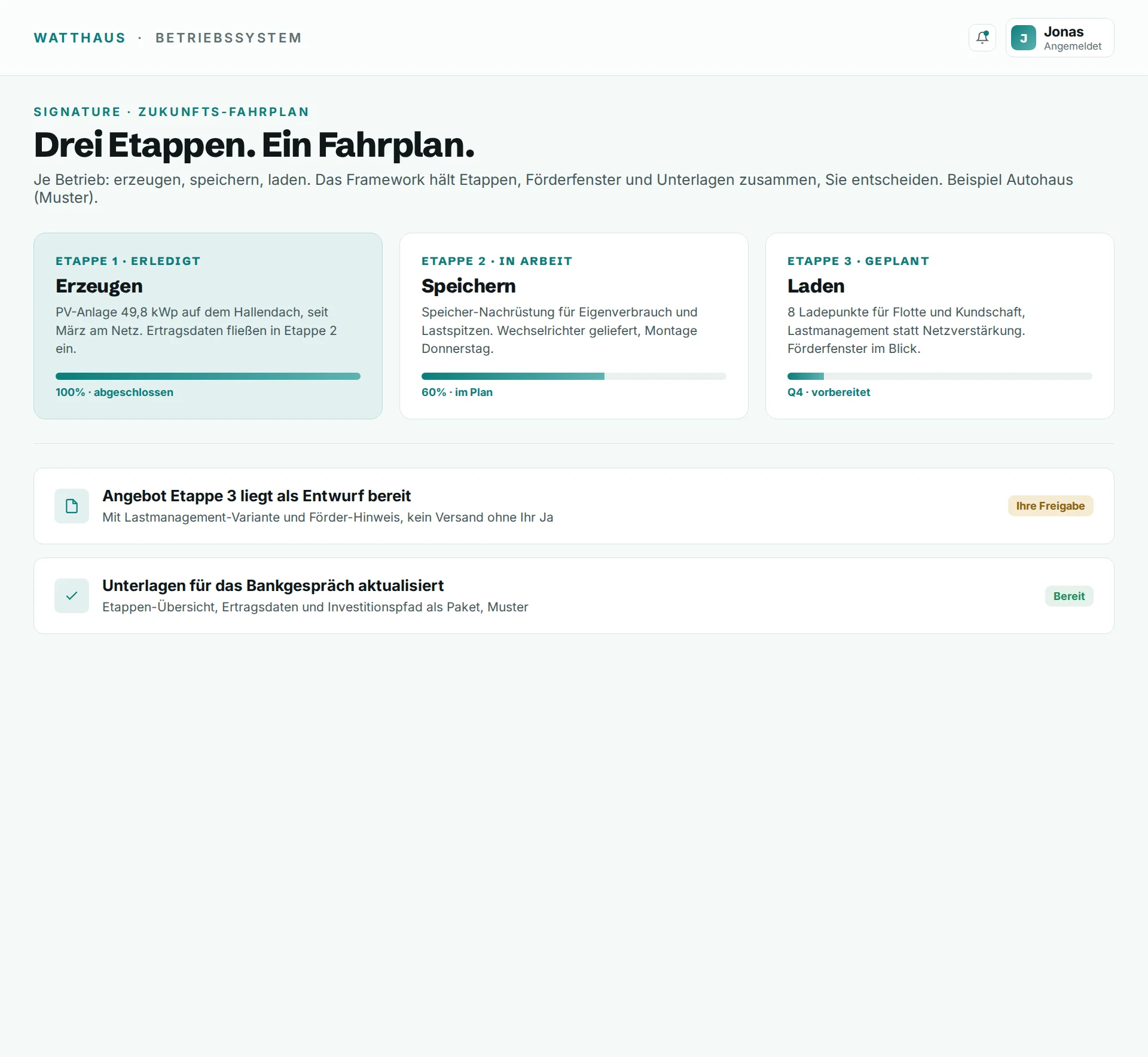 Betriebssystem, Der Zukunfts-Fahrplan. Beispieldaten.